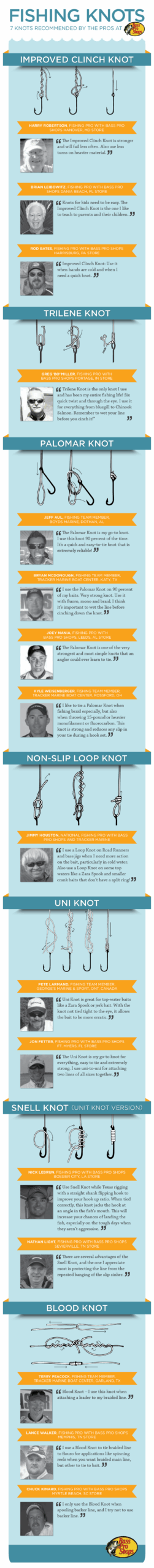 Fishing Knots The Professional Fishing Guide infographic Bass Pro Shops Fishing Knots The Professional Fishing Guide infographic Bass Pro Shops