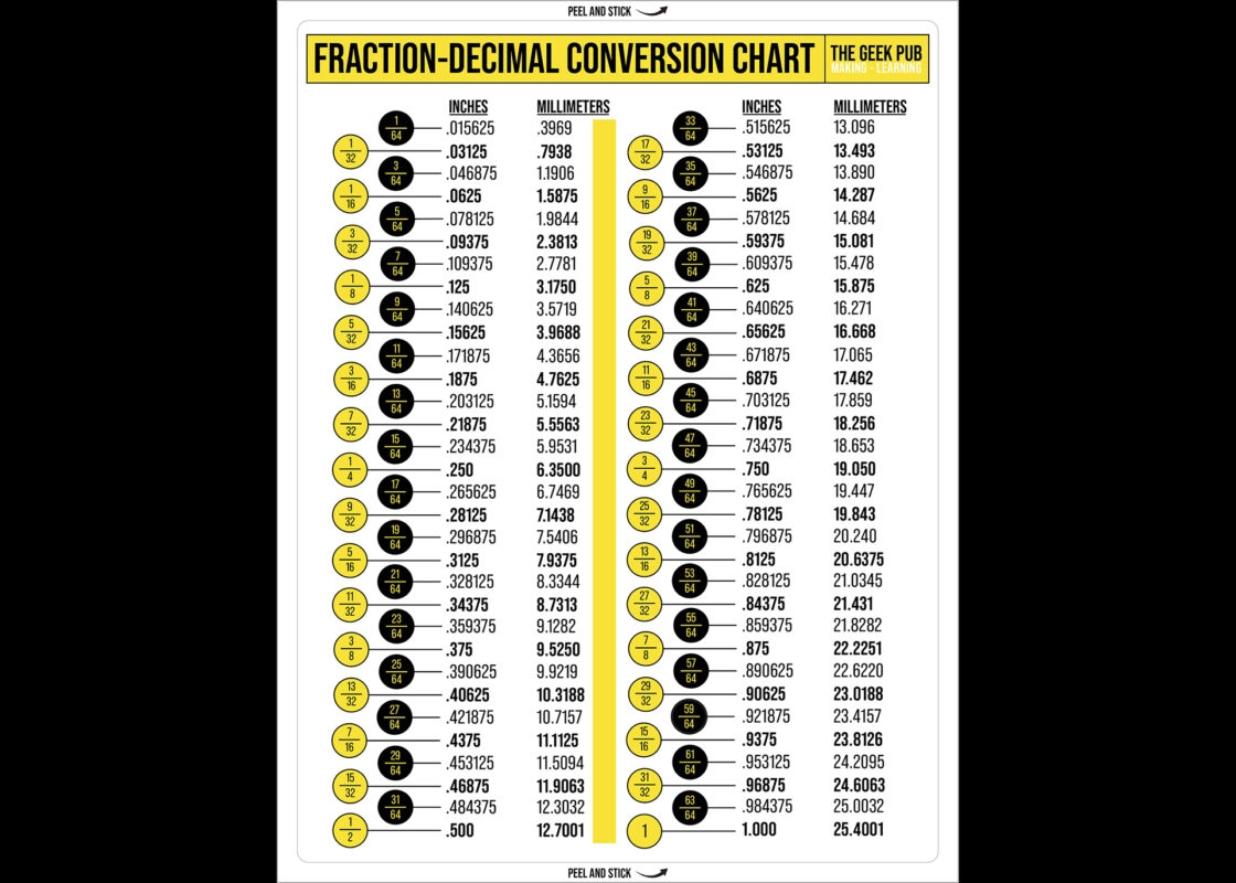 Printable Decimal Conversion Charts