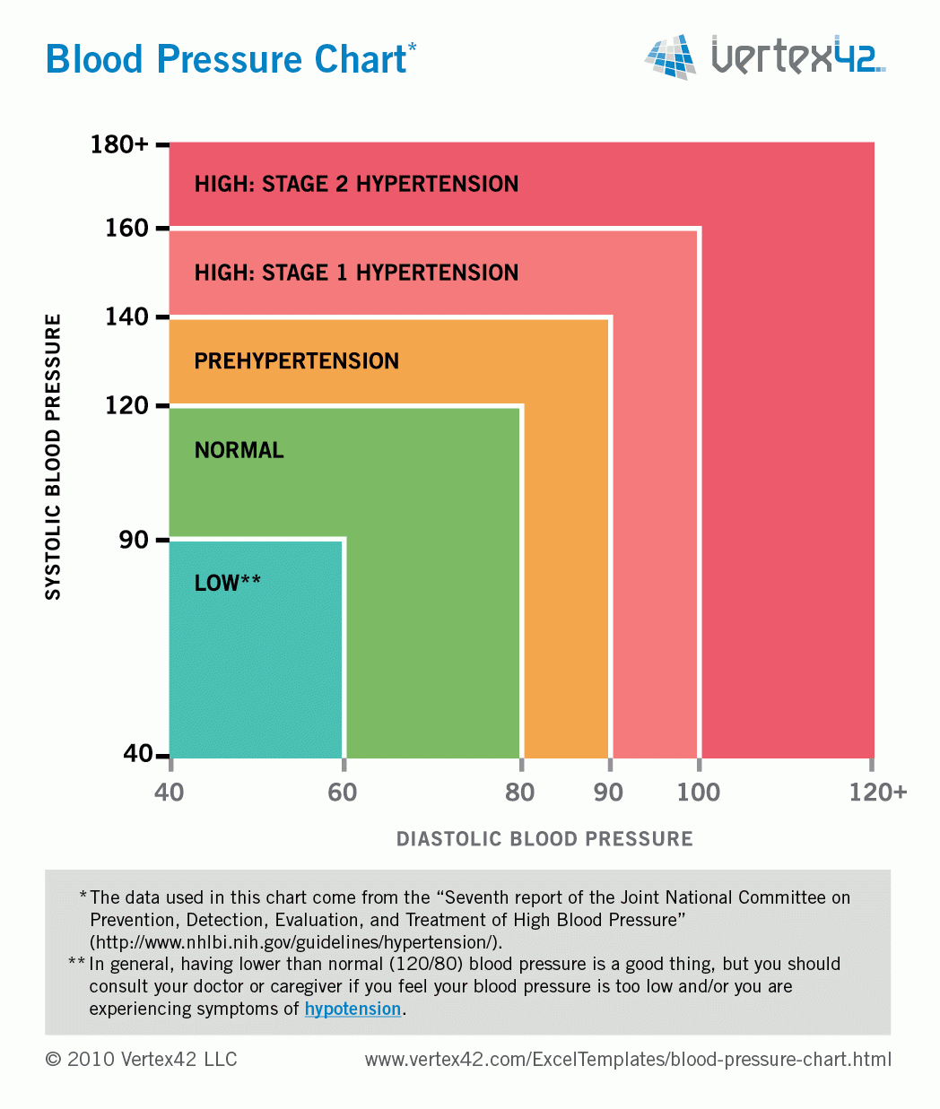 Blood Pressure Printable Charts
