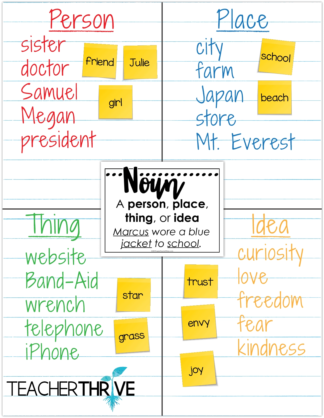 FREE Classroom Grammar Posters Teacher Thrive