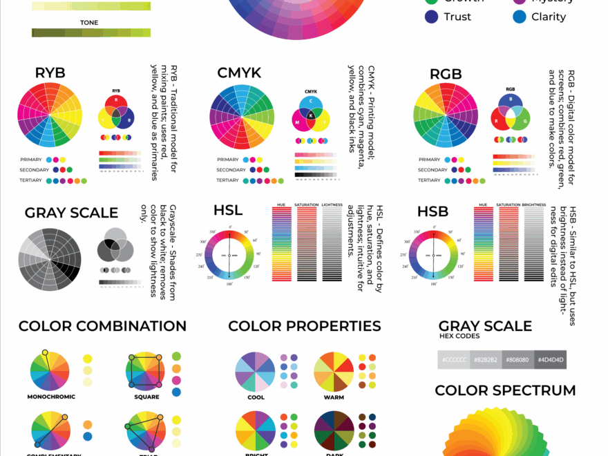 Free Color Wheel Charts Printable PDF Word Adobe