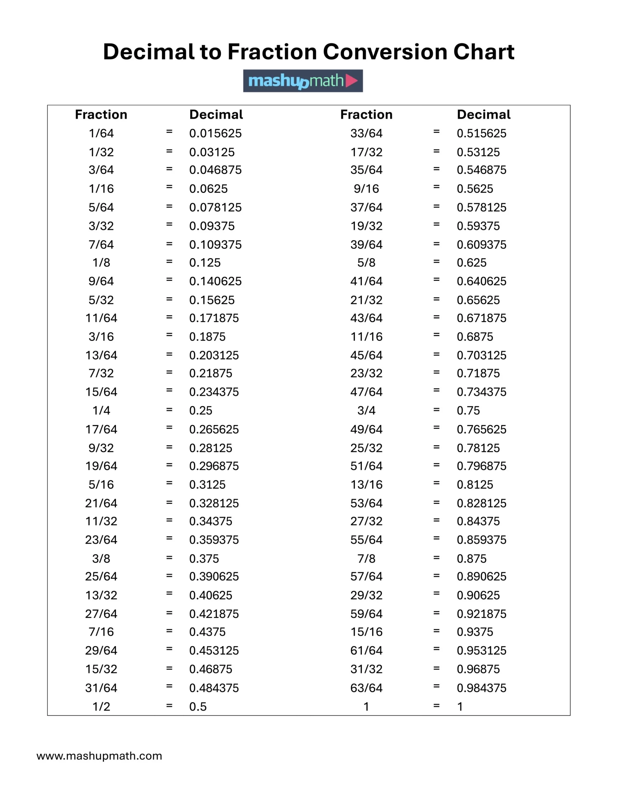 Free Printable Equivalent Conversion Chart Free Printable Equivalent Conversion Chart
