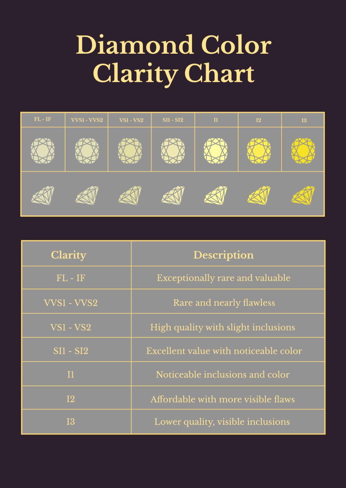 Free Diamond Color Clarity Chart Template To Edit Online Free Diamond Color Clarity Chart Template To Edit Online