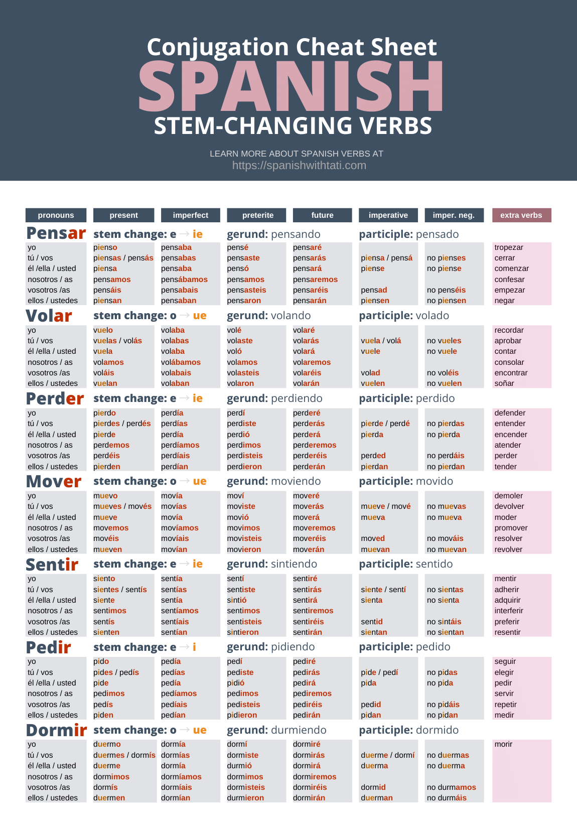 Cheat Sheet Printable Spanish Verb Conjugation