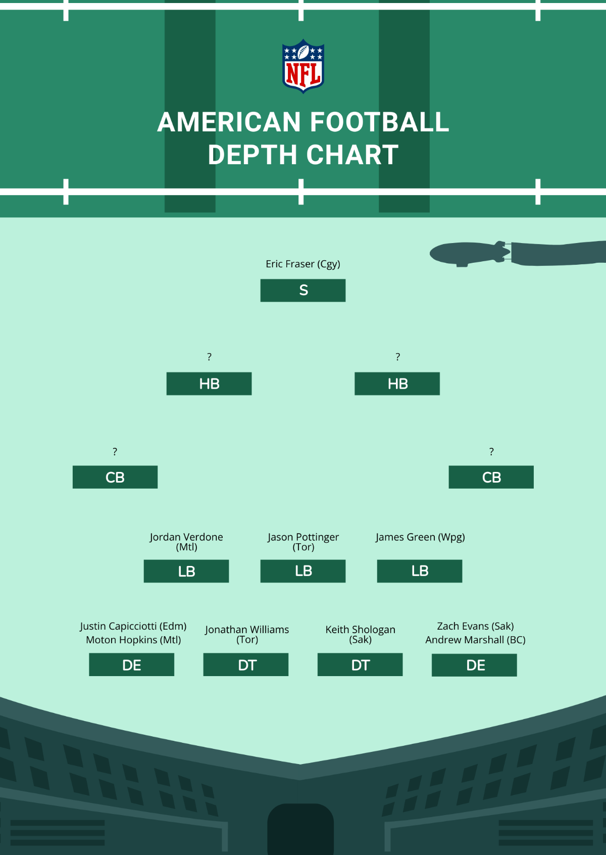 2026 Nfl Offensive Depth Charts Printable