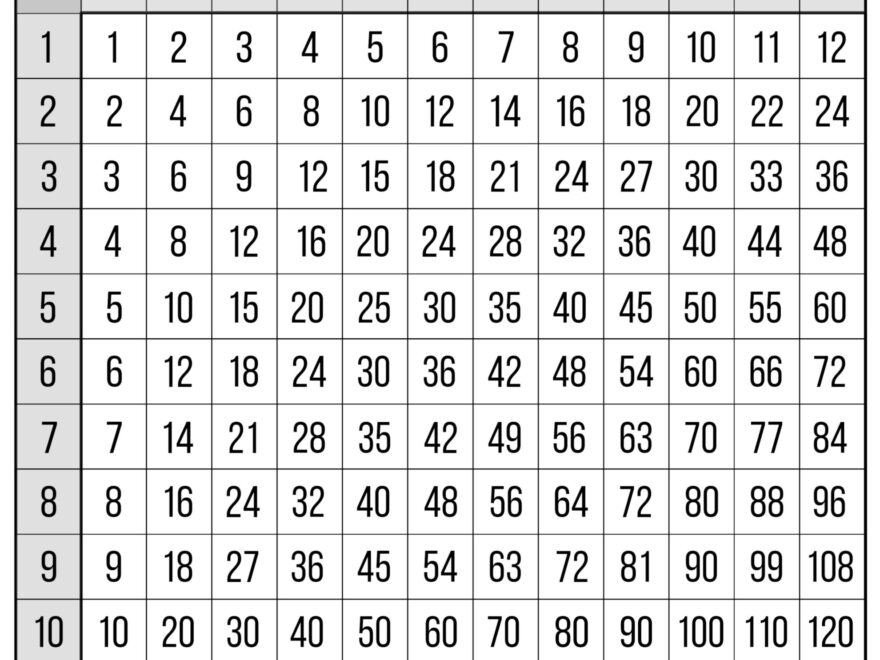 Free Free Printable Multiplication Table Download Free Free Printable Multiplication Table Png Images Free Worksheets On Clipart Library