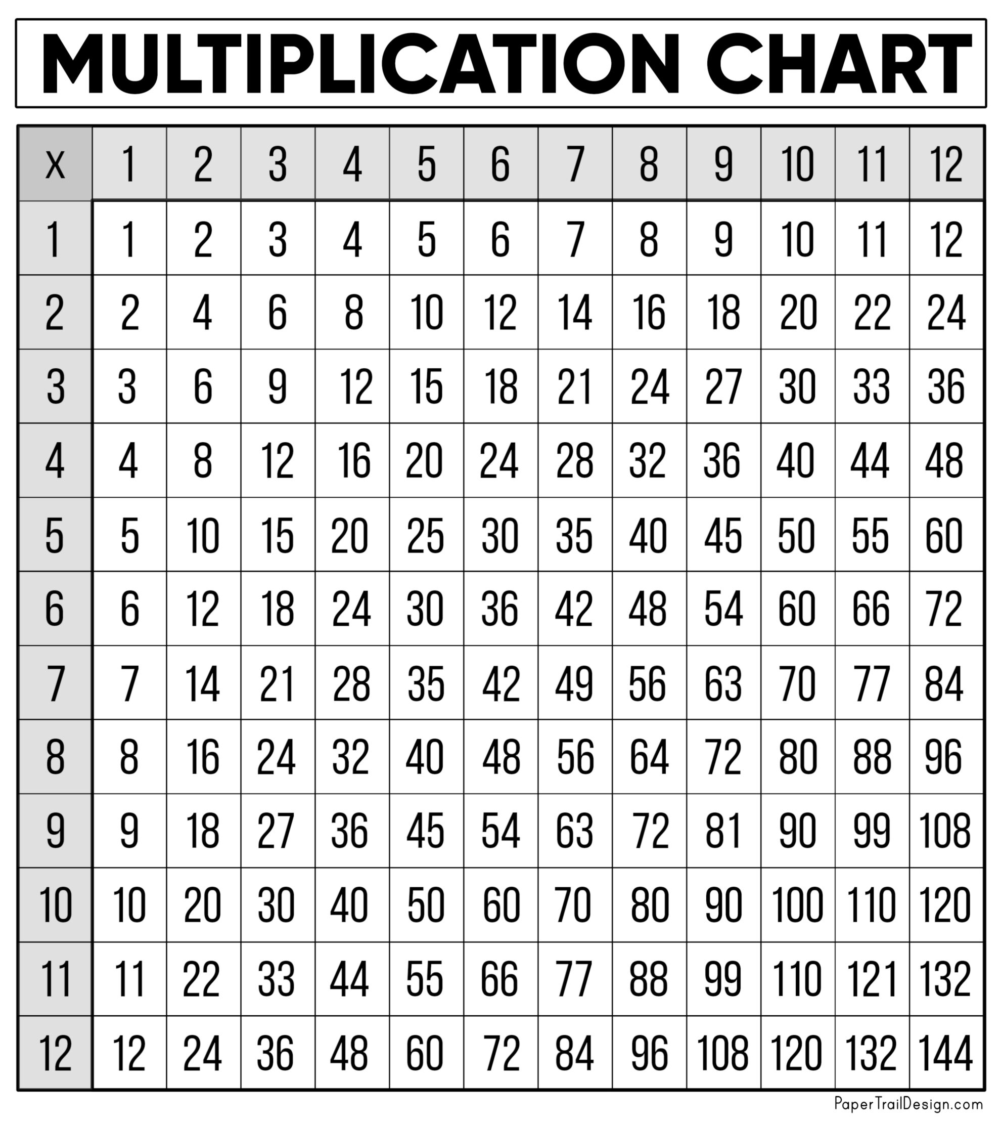 Free Free Printable Multiplication Table Download Free Free Printable Multiplication Table Png Images Free Worksheets On Clipart Library