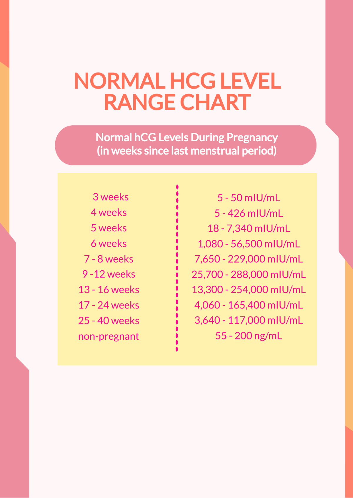 Free HCG Levels Chart Templates Editable And Printable