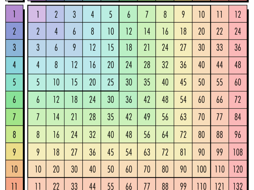 Free Multiplication Chart Printables World Of Printables