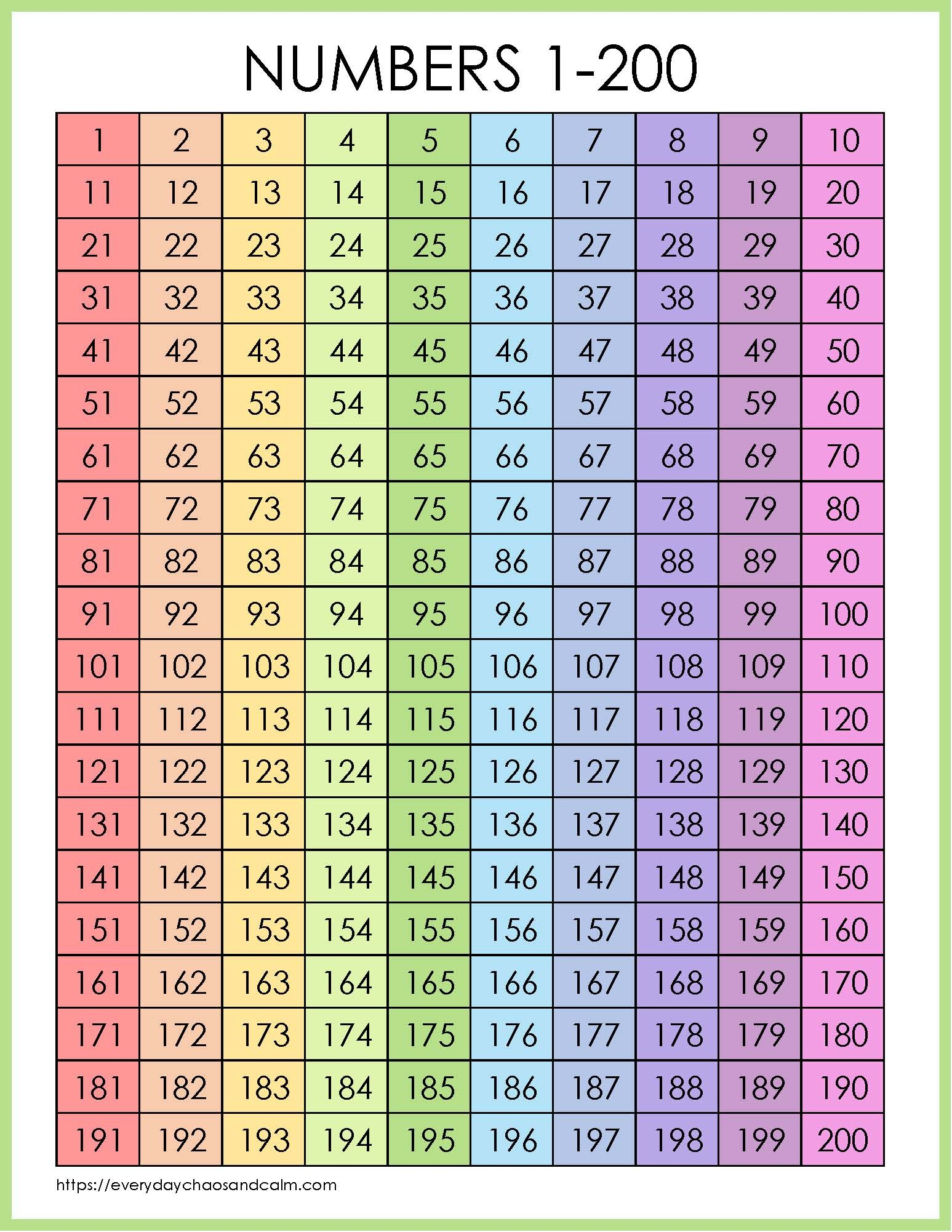 Printable Number Sheet 1-200