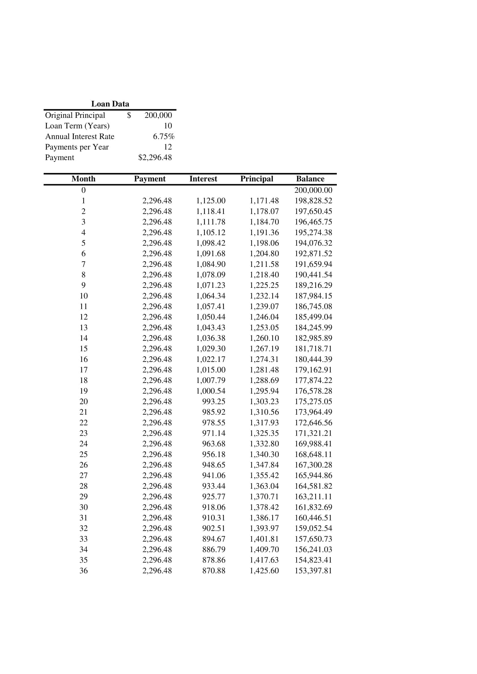 Printable Amortization Schedule By Monthly Payment