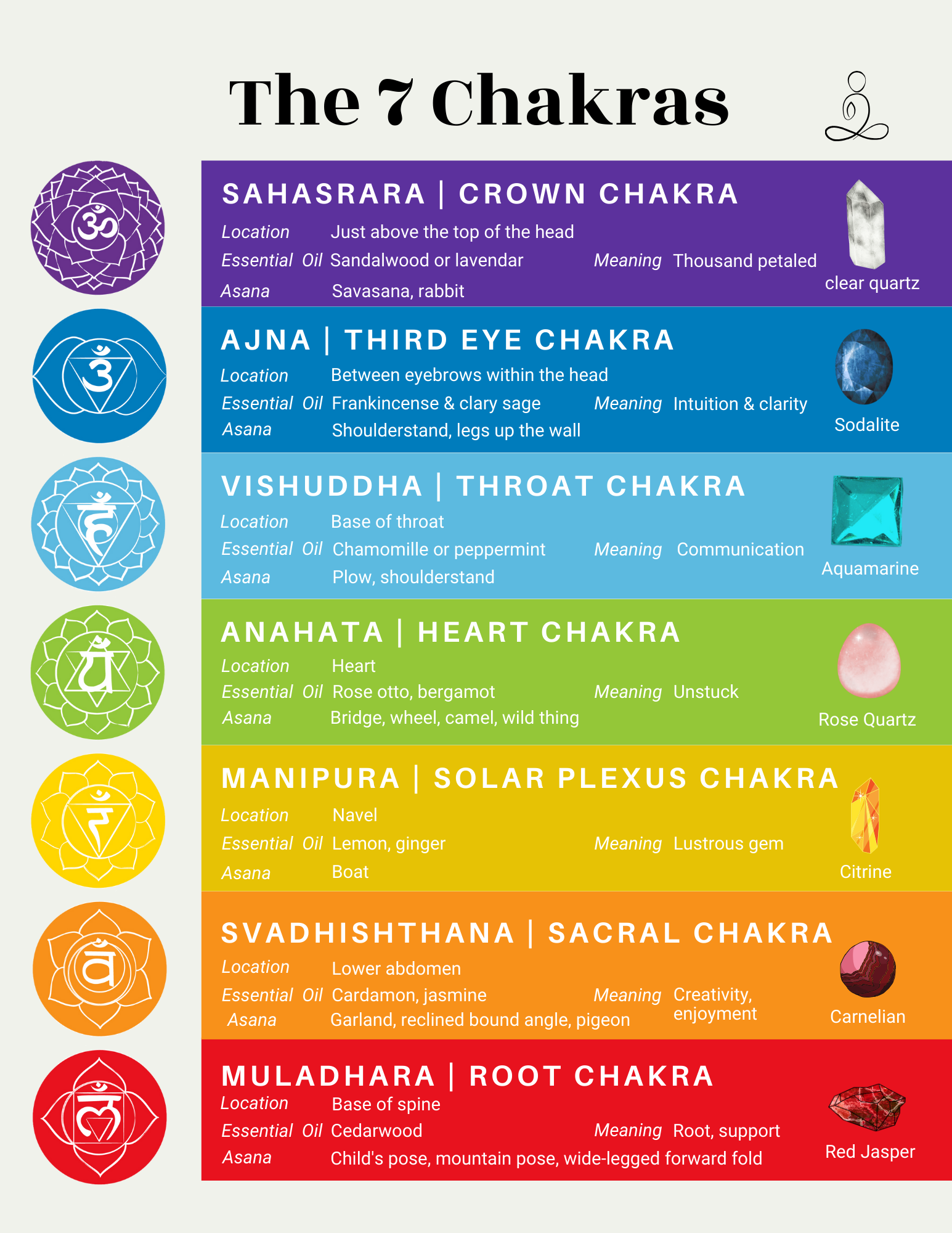 Printable Chakra Chart Free