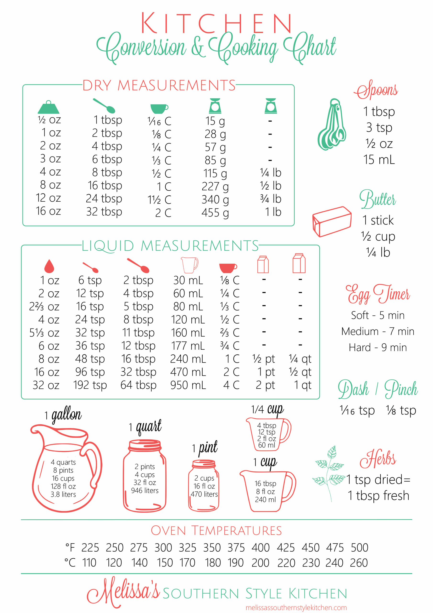 FREE Printable Kitchen Conversion Chart Melissassouthernstylekitchen FREE Printable Kitchen Conversion Chart Melissassouthernstylekitchen