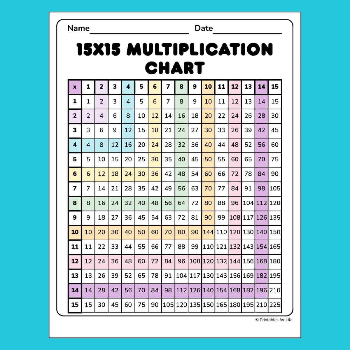 Multiplication Chart To 15 Printable Multiplication Chart To 15 Printable