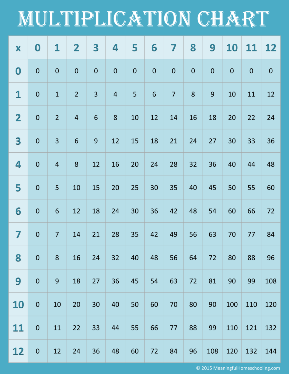 Free Printable Blank Multiplication Chart 0-12