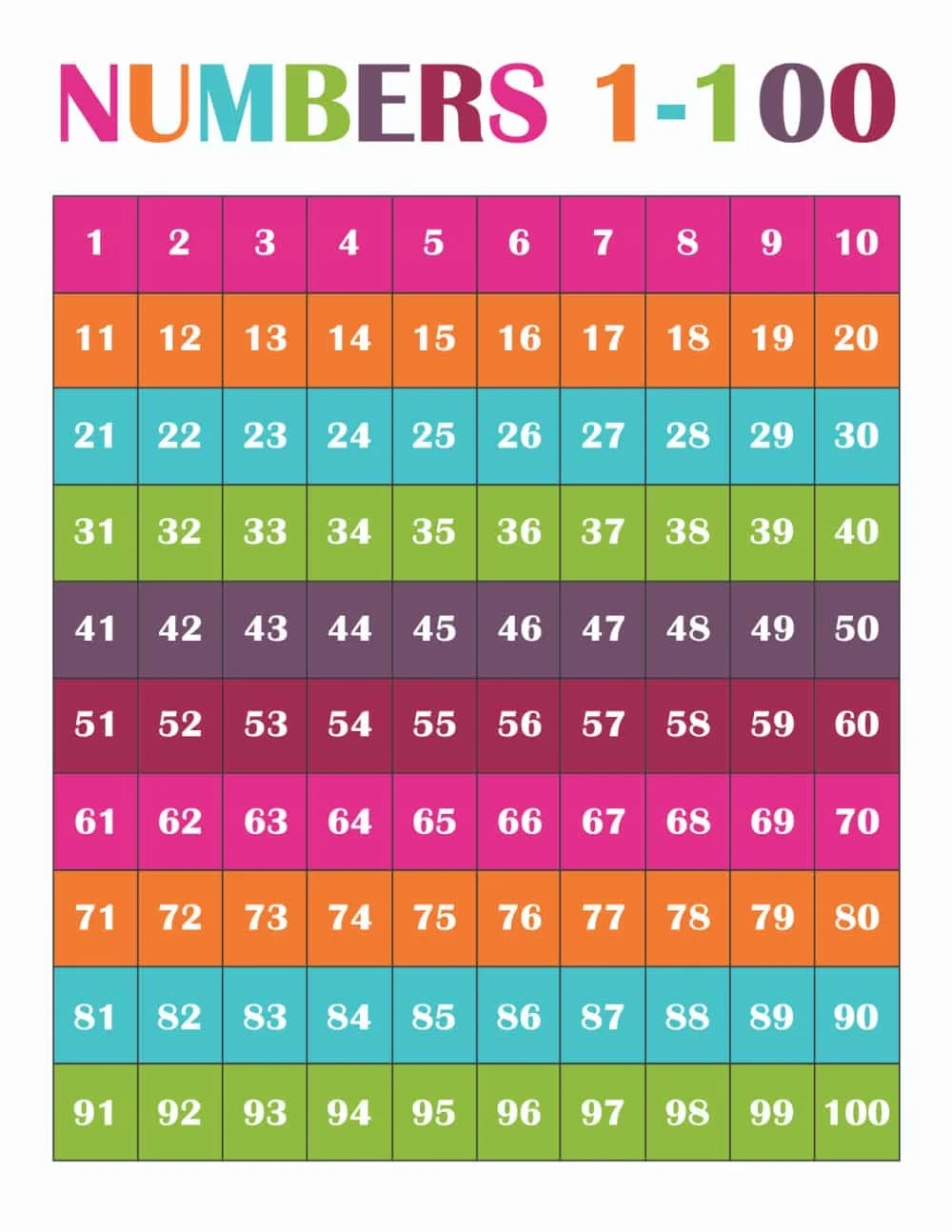 Free Printable Number Chart 1 100 For Kids