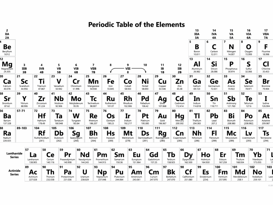 Free Printable Periodic Tables PDF And PNG Science Notes And Projects