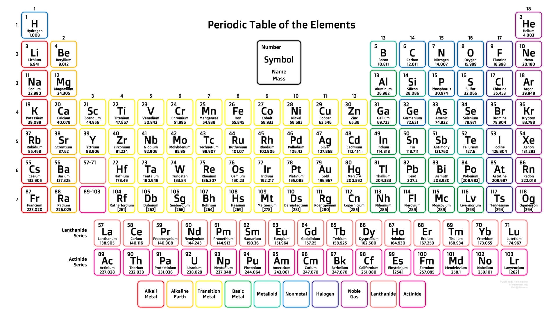 Free Printable Periodic Tables PDF And PNG Science Notes And Projects Free Printable Periodic Tables PDF And PNG Science Notes And Projects