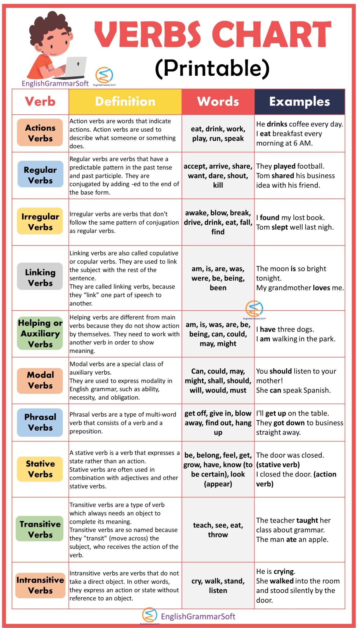 Free Printable Verb Chart EnglishGrammarSoft English Language Worksheets Library