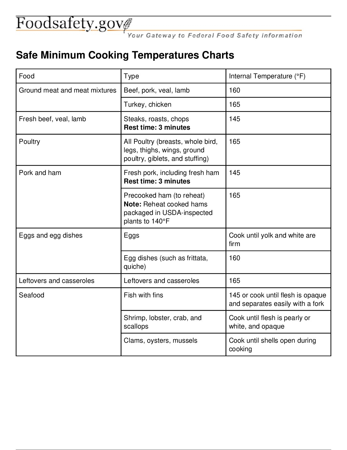 Free Restaurant Minimum Cooking Temperature Chart Labor Law Poster 2025 Free Restaurant Minimum Cooking Temperature Chart Labor Law Poster 2025