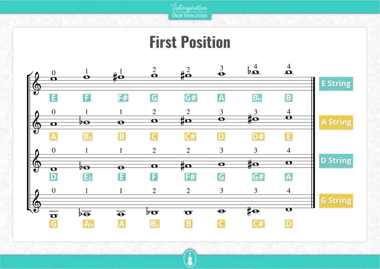 Fretless Finger Guide Printable