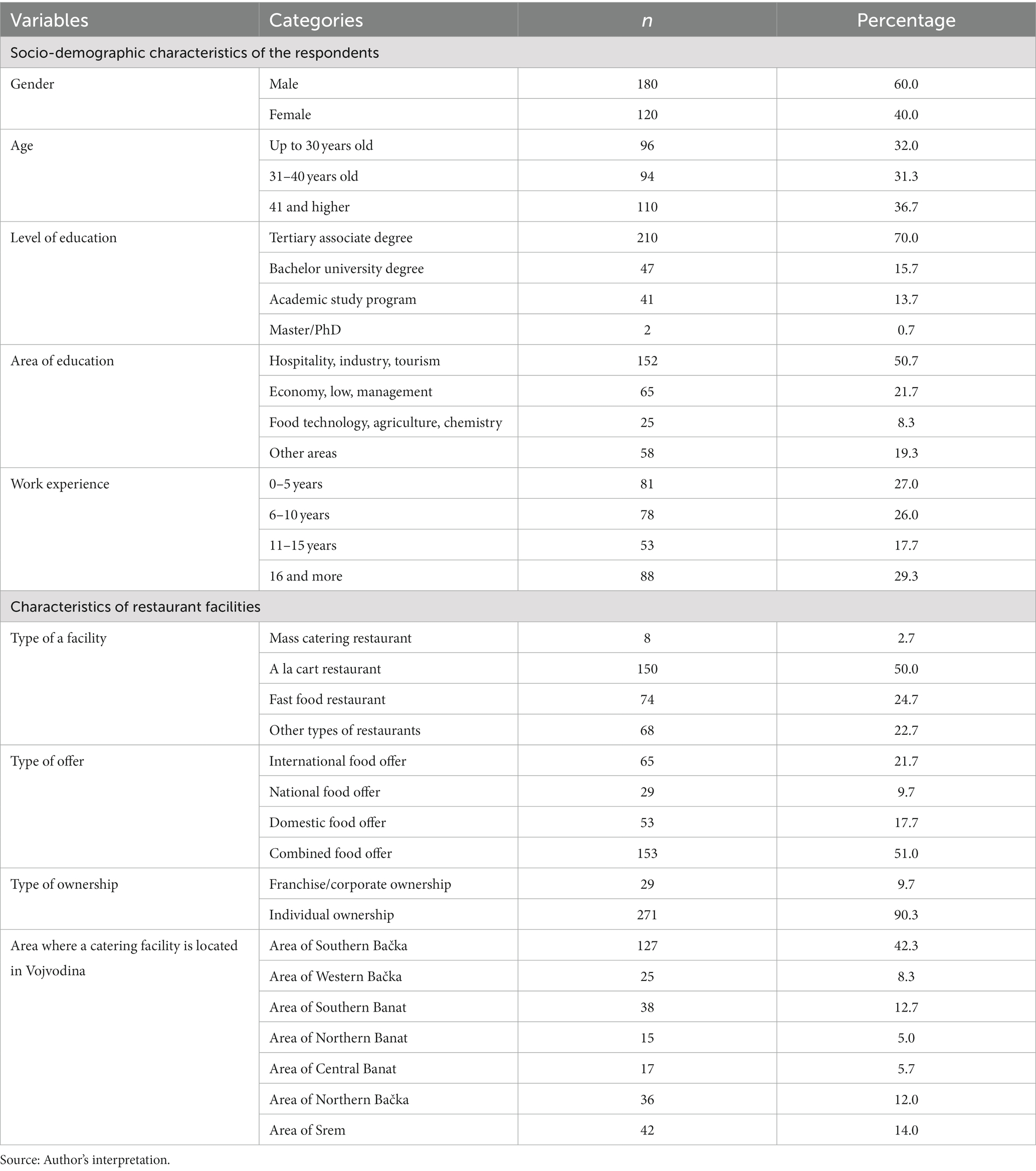 Dishnetwork Hospitality 120 Channel List Printable