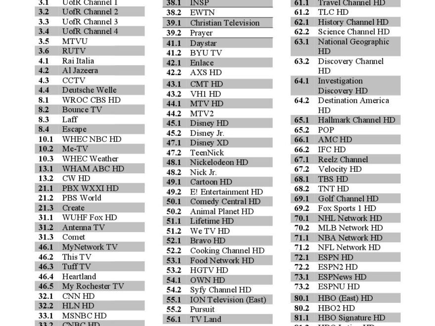 Fs1 On Dish Channel Printable Fios Channel Guide