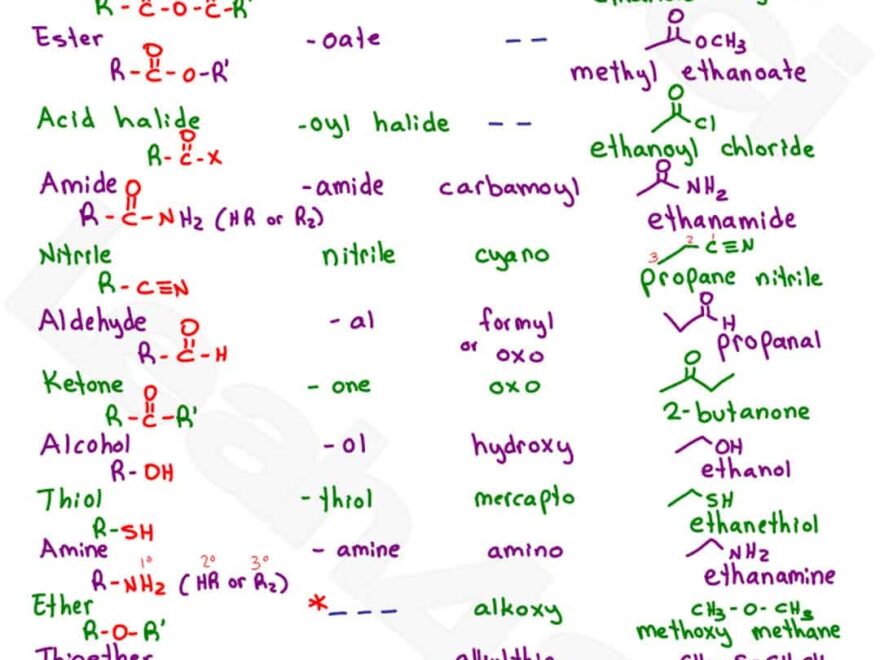 Functional Group Priority Chart Organic Chemistry Cheat Sheet