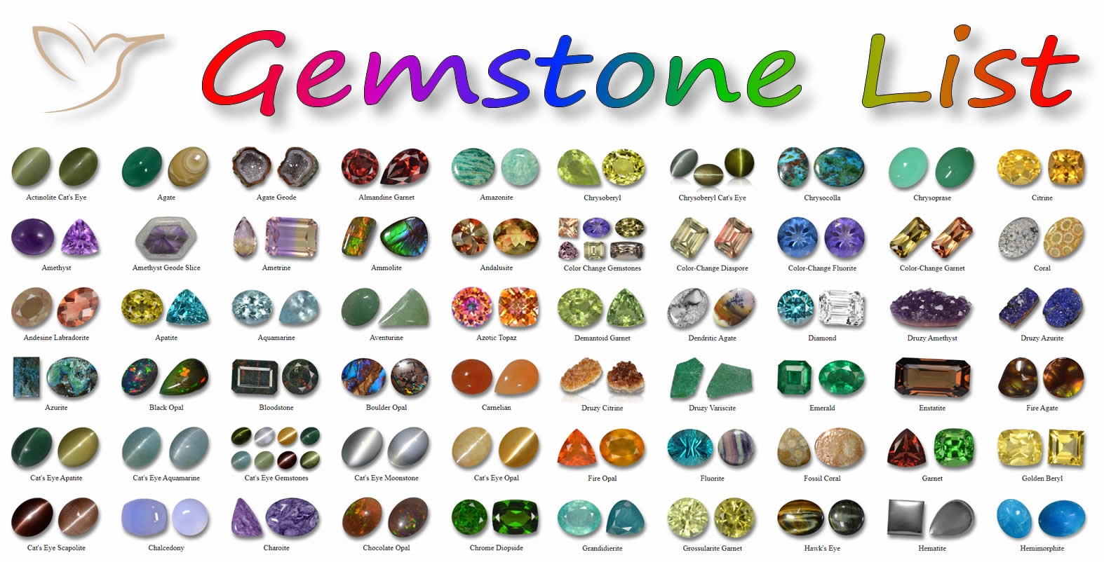 Gemstone Beads List Printable