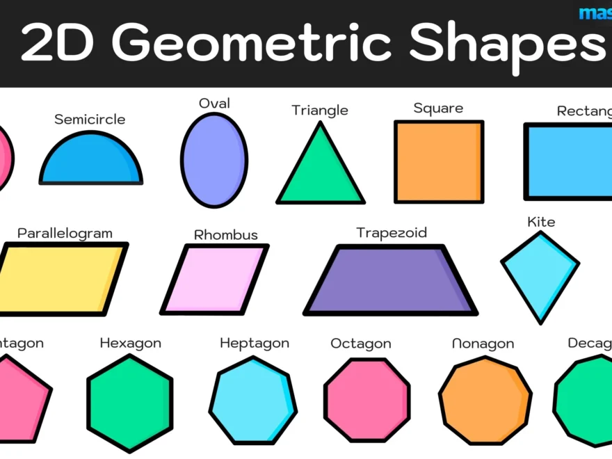 Geometric Shapes Complete List With Free Printable Chart Mashup Math