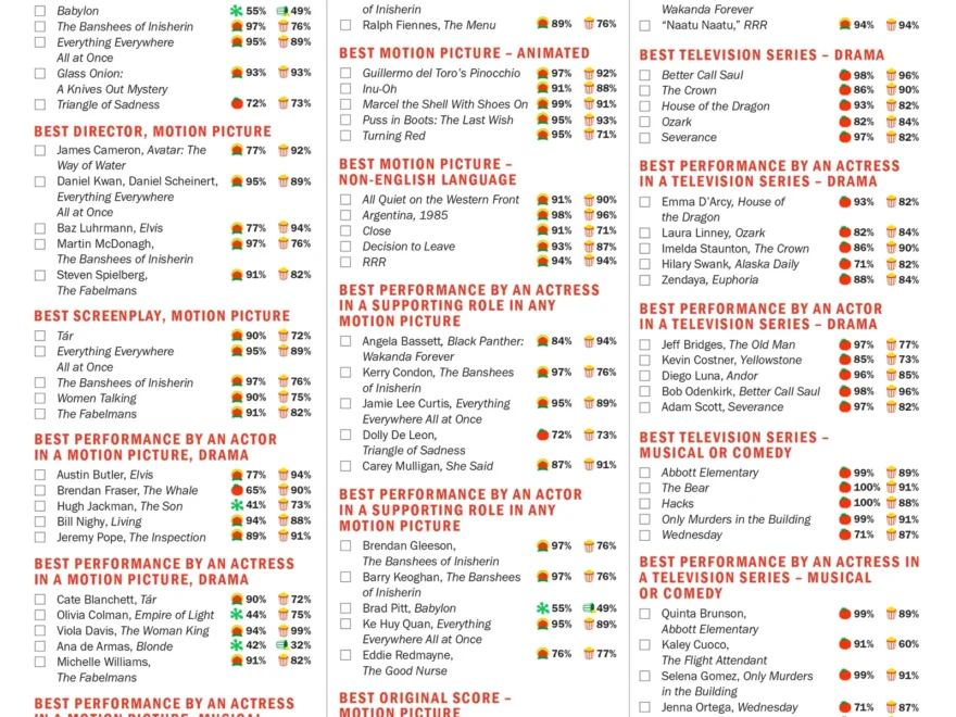 Golden Globes 2023 Ballot Print Your Ballot Complete With Tomatometer Scores Rotten Tomatoes