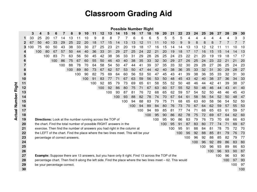 Grading Scale Chart
