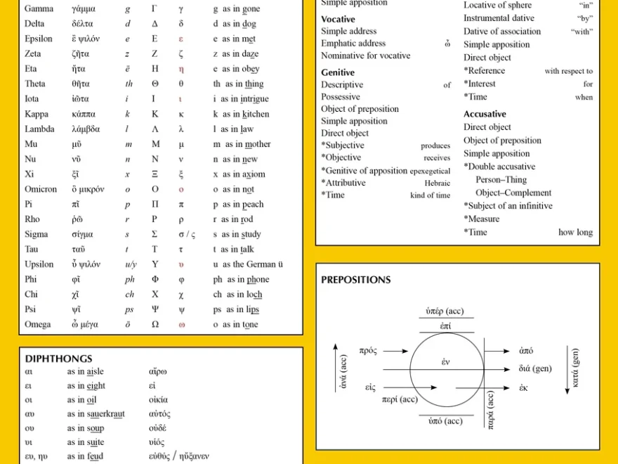 Greek For The Rest Of Us Laminated Sheet Learn Greek To Study The New ChurchSource