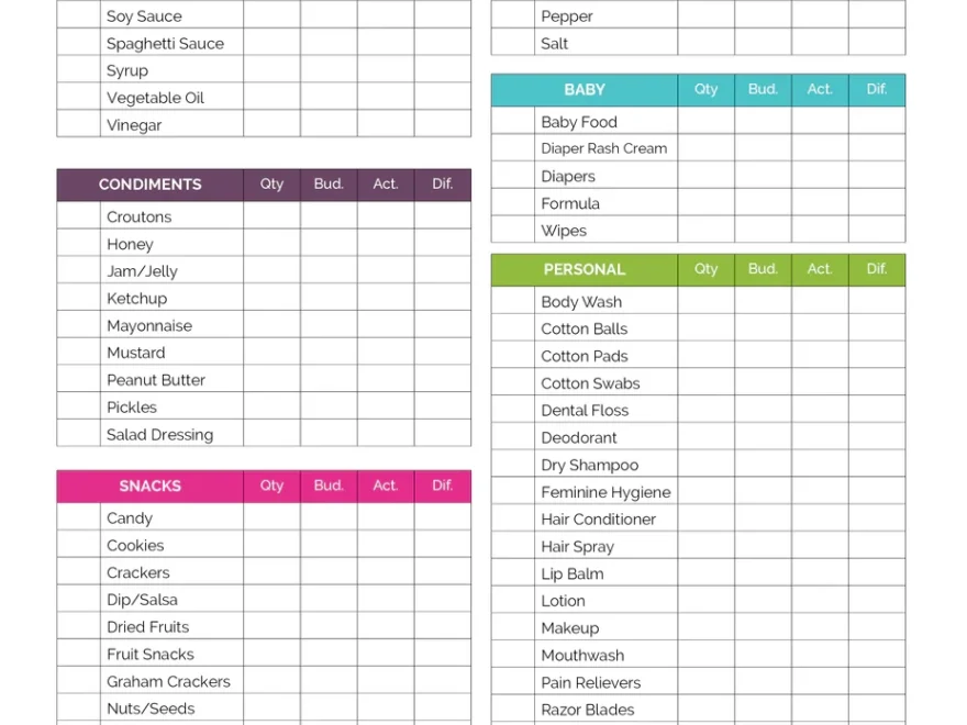 Grocery Budget 4 Pages