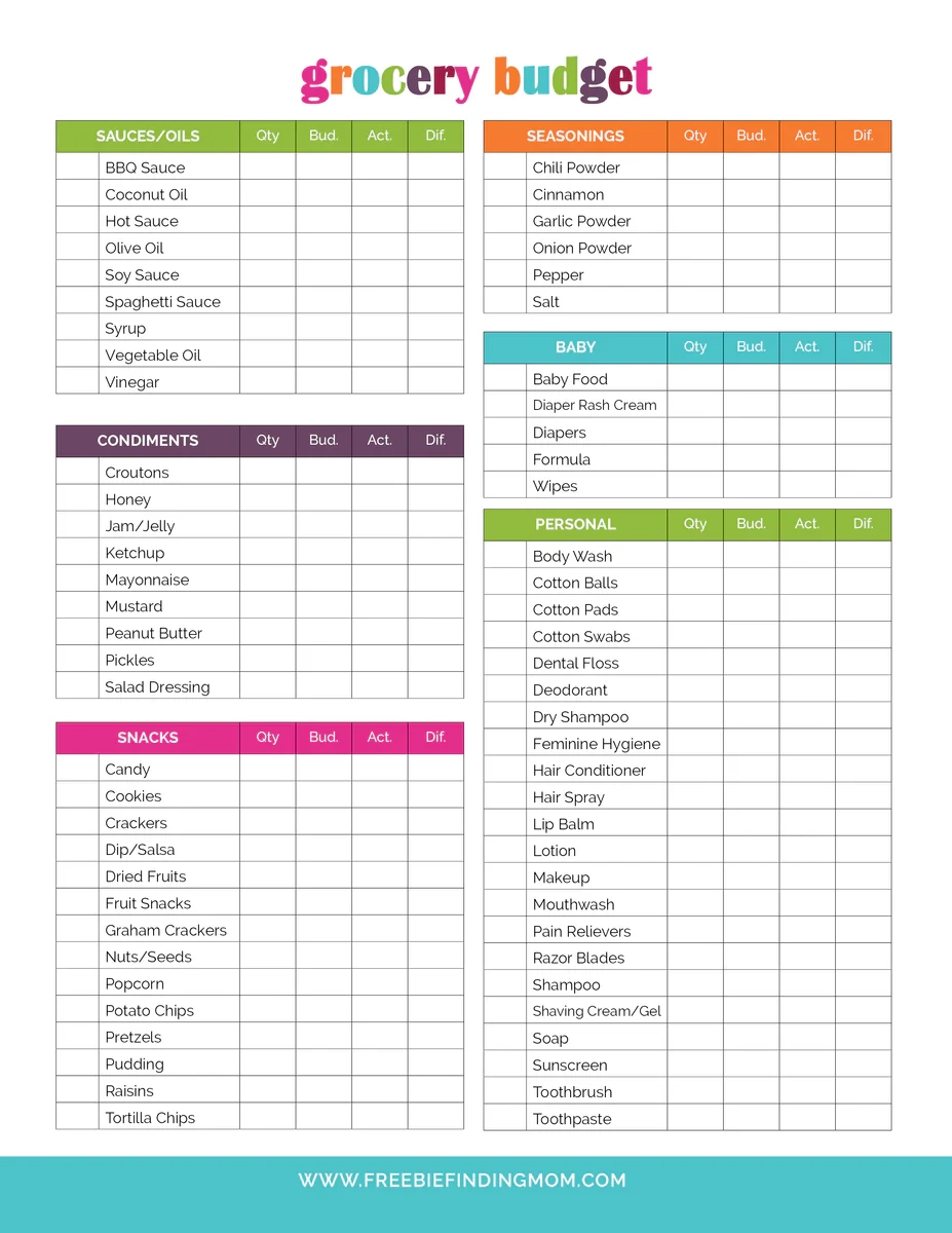 Grocery Budget 4 Pages Grocery Budget 4 Pages