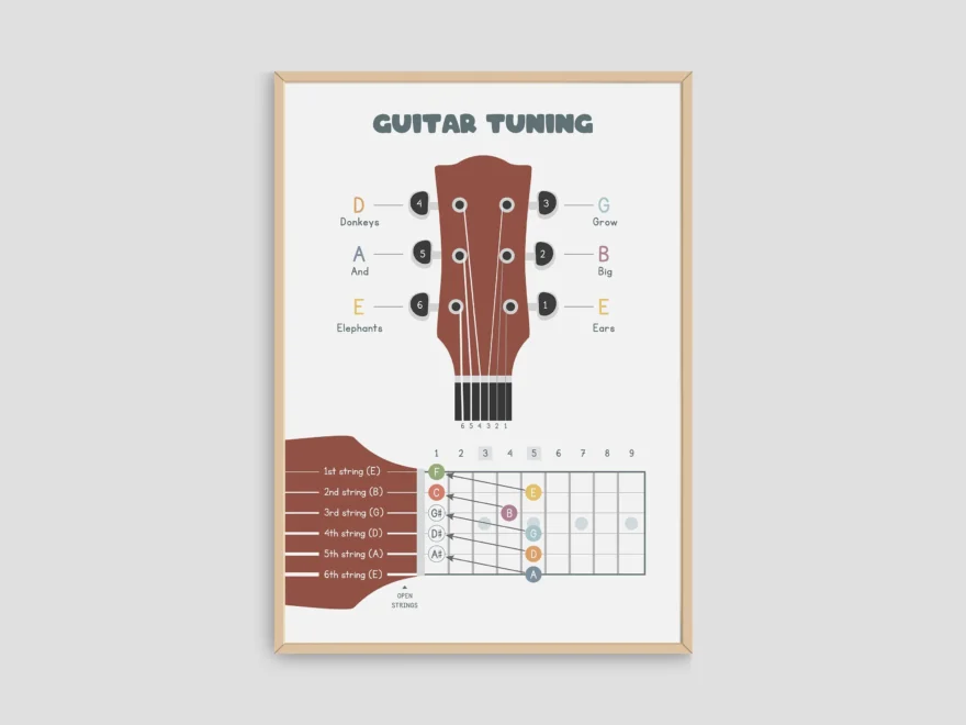 Guitar Tuning Poster Simple Guitar Theory Music Classroom Decor PDF Etsy Israel