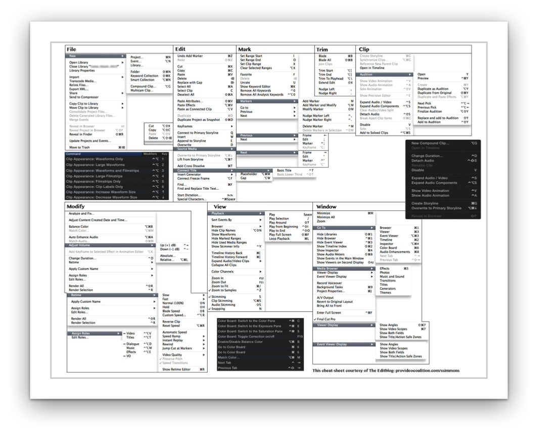 Have A Copy Of My Final Cut Pro X Menu Keyboard Shortcut Cheat sheet By Scott Simmons ProVideo Coalition Have A Copy Of My Final Cut Pro X Menu Keyboard Shortcut Cheat sheet By Scott Simmons ProVideo Coalition