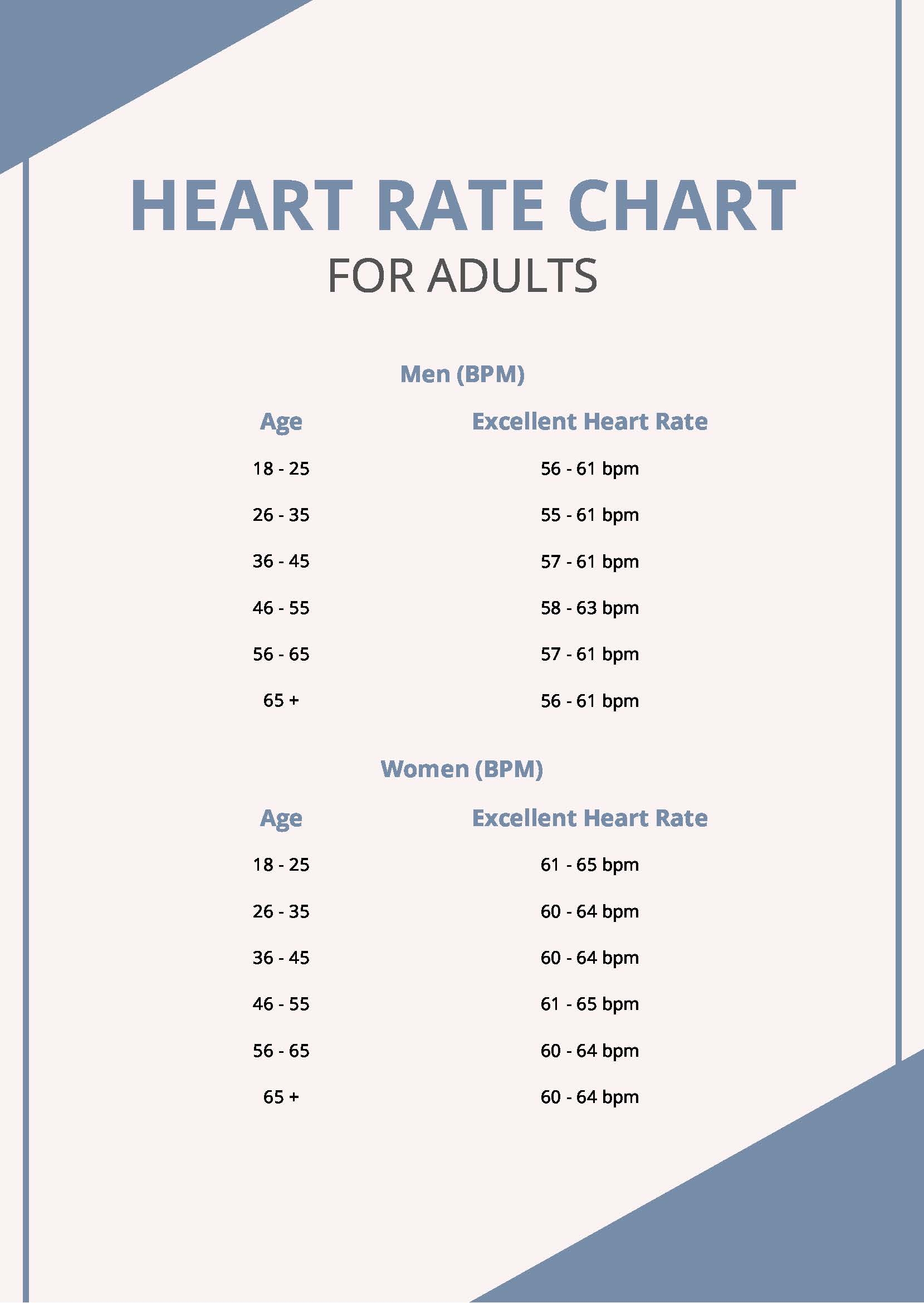 Free Printable Heart Rate Chart
