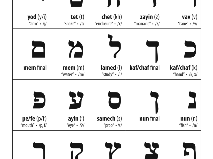 Hebrew Alphabet Ben Crowder