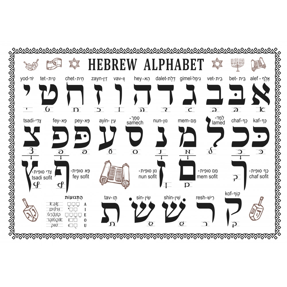 Hebrew Alphabet Printable Chart Alef Bet With Vowels Cursive Transliteration 