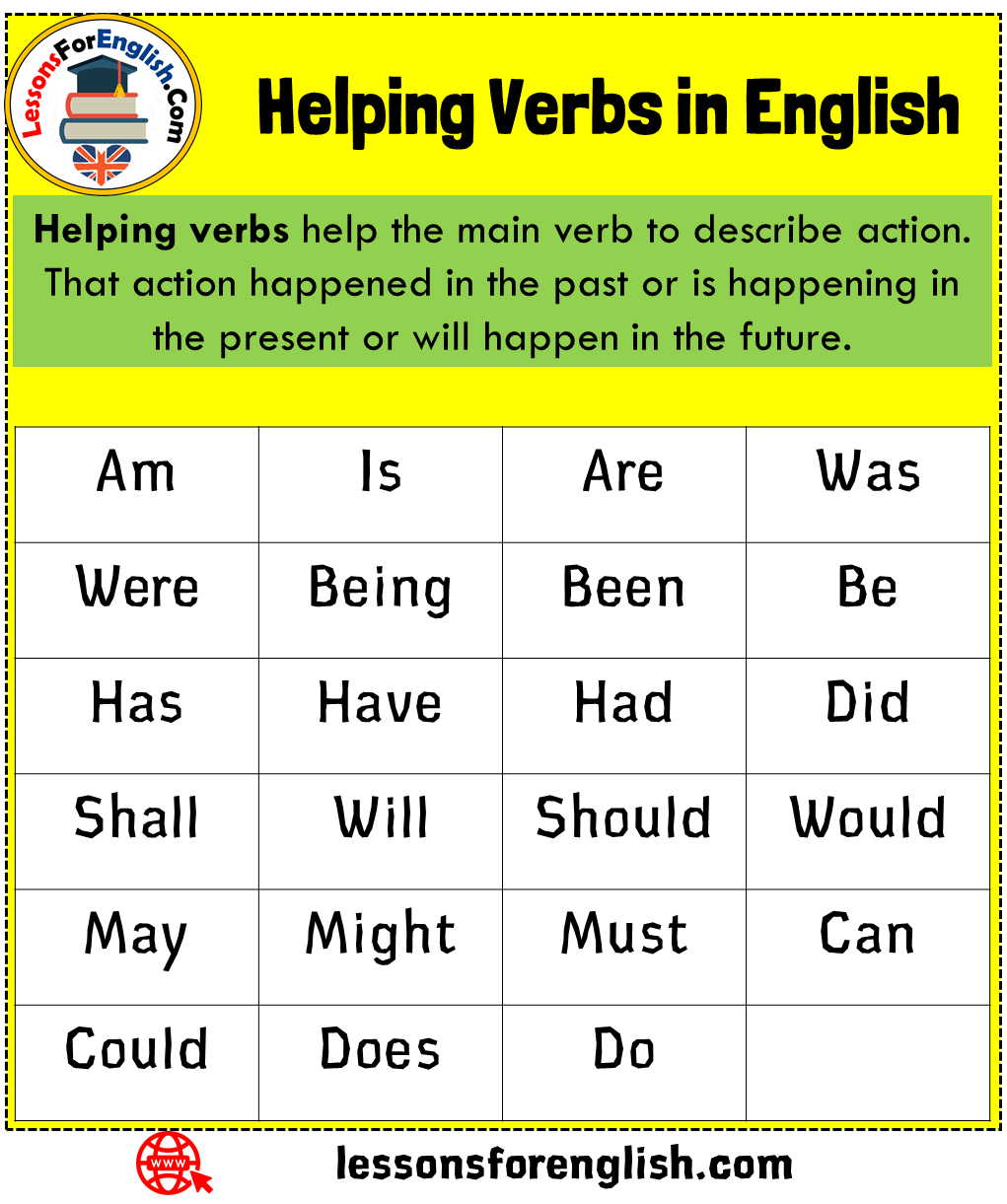 Helping Verbs In English Helping Verbs Help The Main Verb To Worksheets Library Helping Verbs In English Helping Verbs Help The Main Verb To Worksheets Library