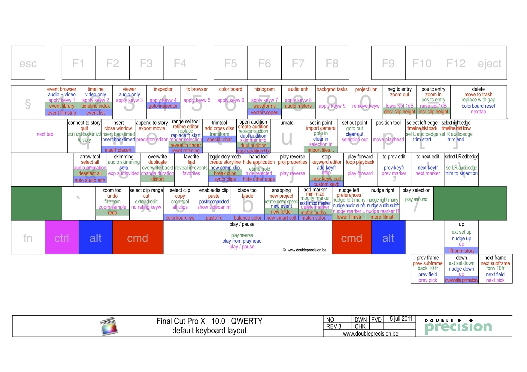 Here s An Aid To Learning FCP X Keyboard Apple Community Here s An Aid To Learning FCP X Keyboard Apple Community