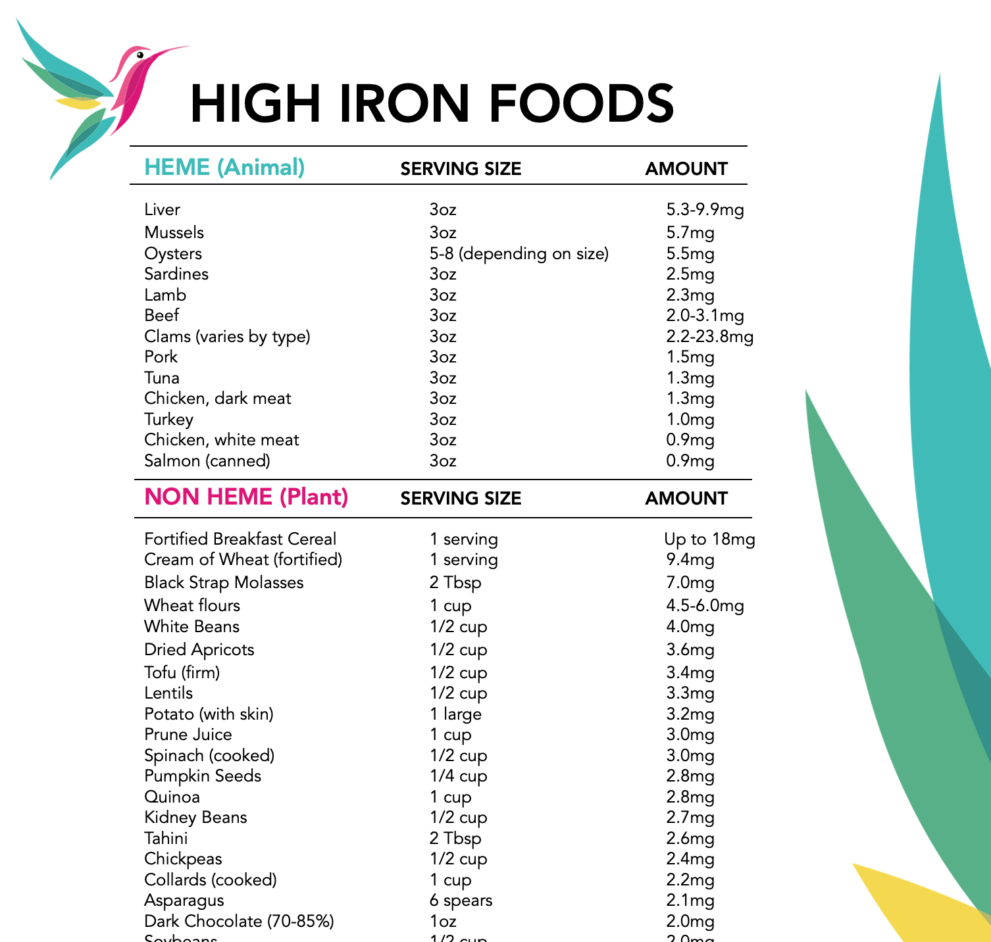 High Iron Food List Unbranded Well Resourced Dietitian High Iron Food List Unbranded Well Resourced Dietitian