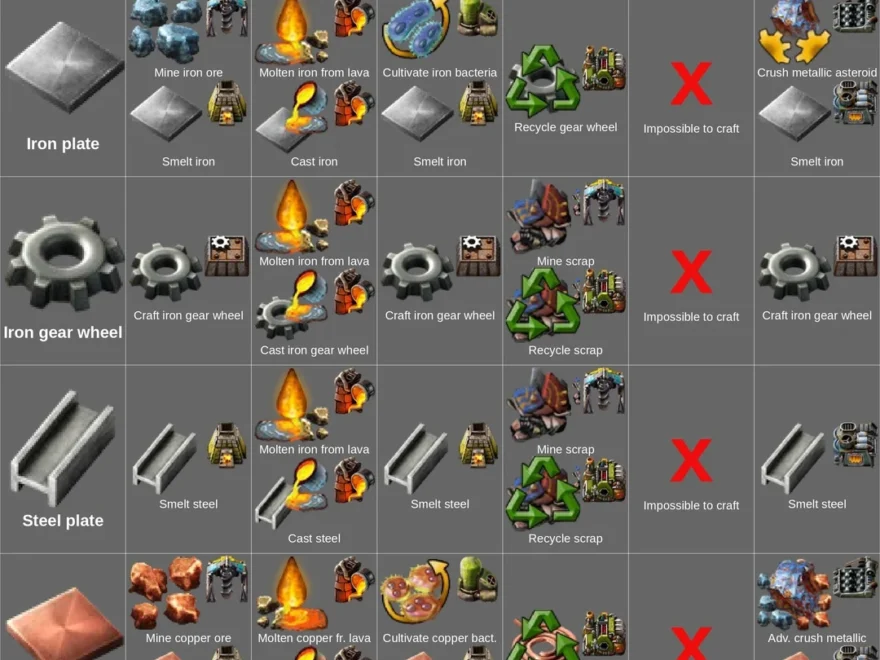 How To Make Common Ingredients On Every Planet R factorio