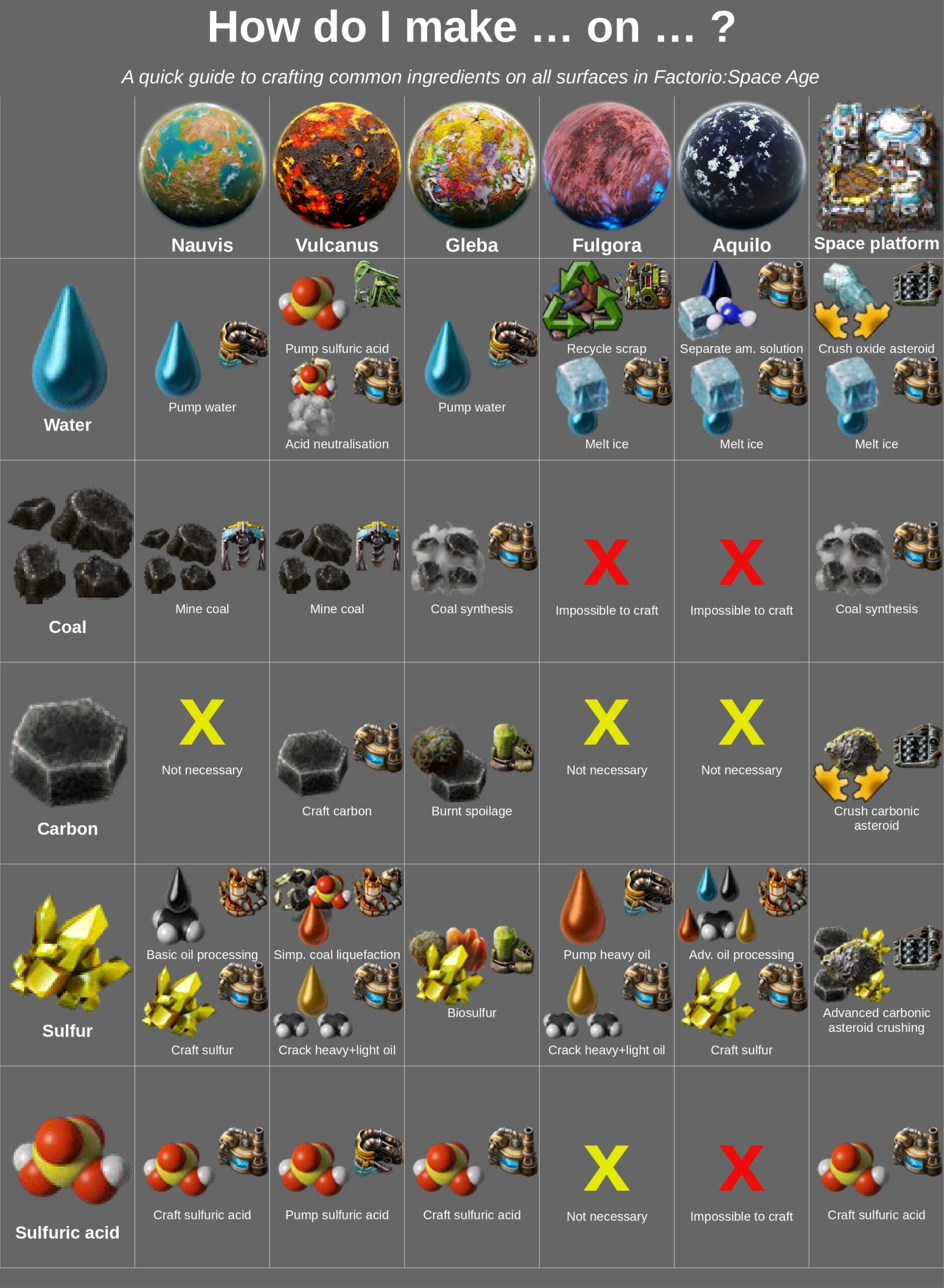 How To Make Common Ingredients On Every Planet R factorio How To Make Common Ingredients On Every Planet R factorio