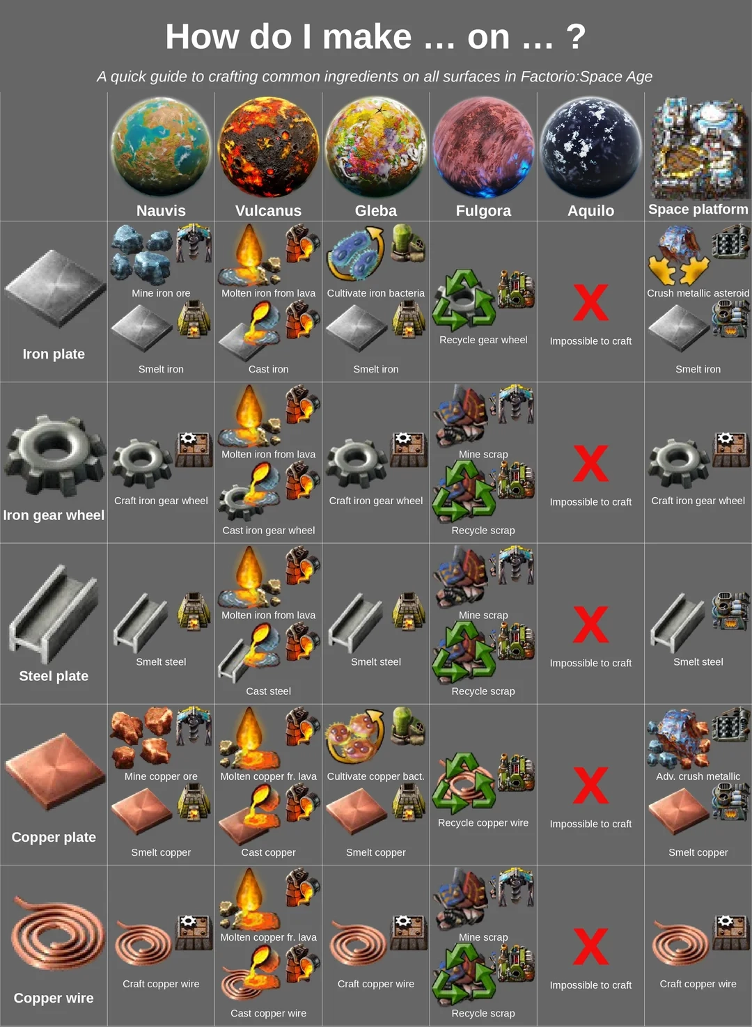 How To Make Common Ingredients On Every Planet R factorio How To Make Common Ingredients On Every Planet R factorio