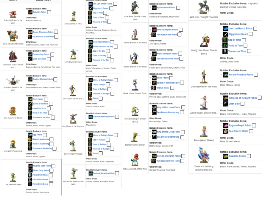 I Compiled A Printable pdf List Of Amiibo Unlocks To Keep Track Of Which Unlocks You May Still Be Missing R TOTK