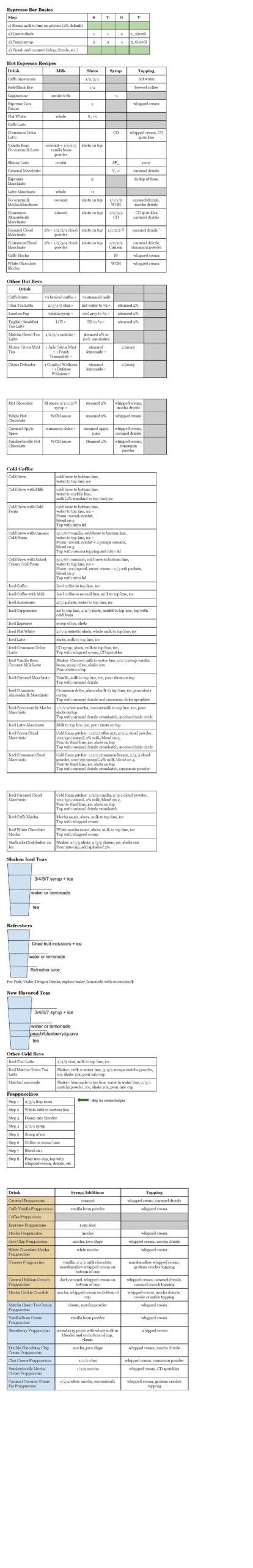I Made A Cheat Sheet To Help Memorize Drink Recipes R starbucks