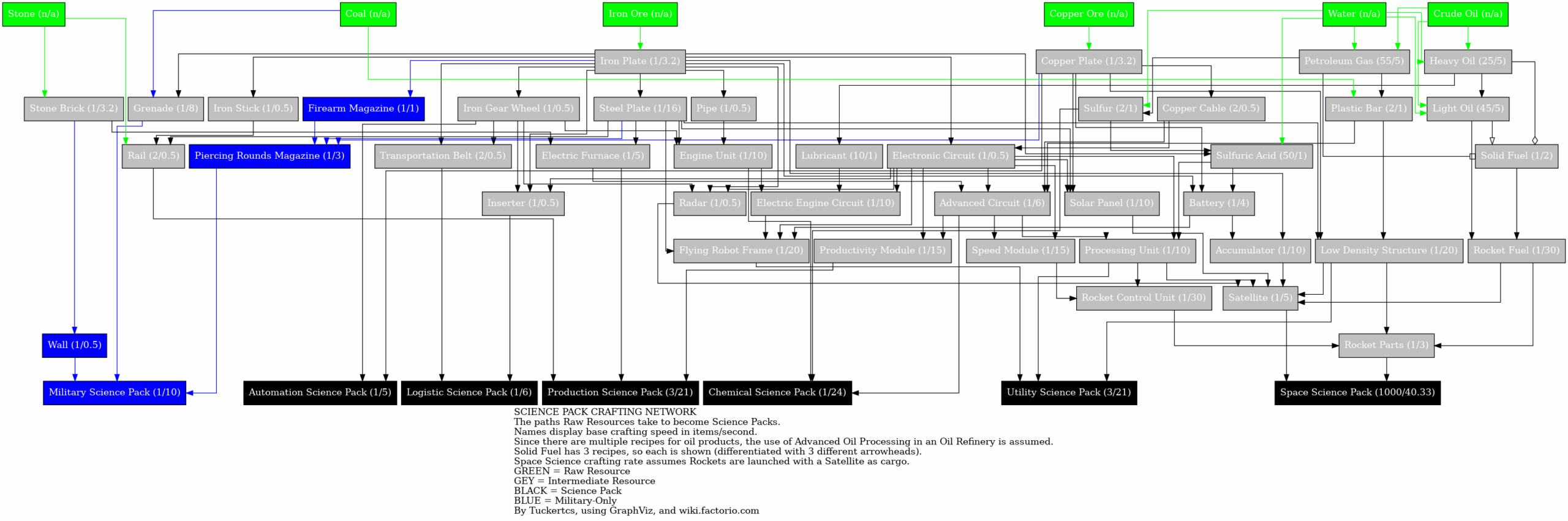 Factorio Printable Recipe List Factorio Printable Recipe List