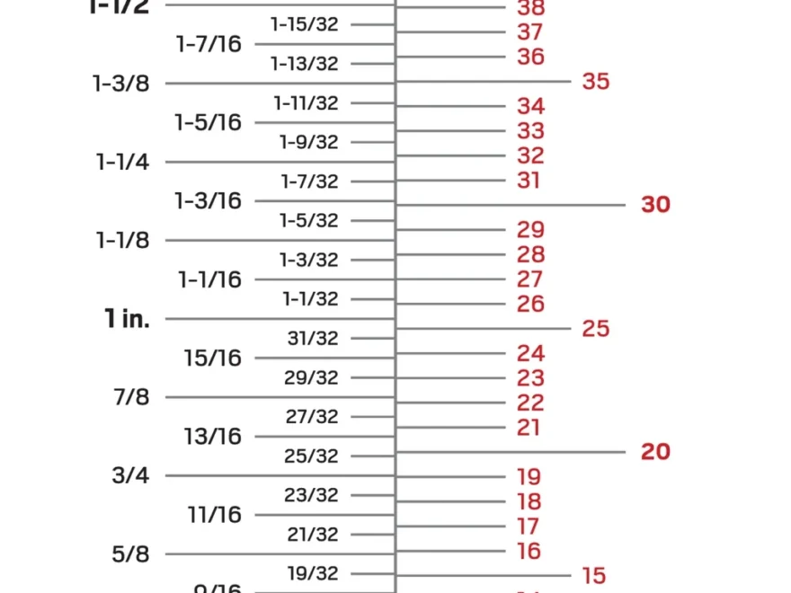 Inch To Millimeter Conversion Charts TEKTON